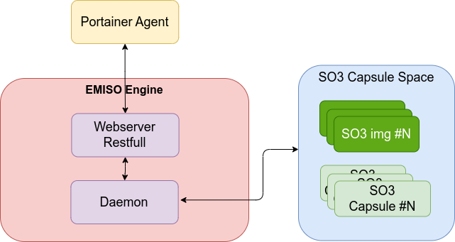 Engine Architecture