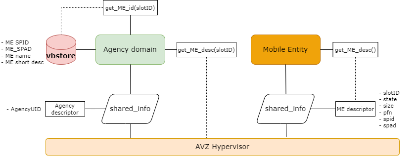 ../_images/20220316_4_SOO_architecture-AVZ_and_domains.drawio.png