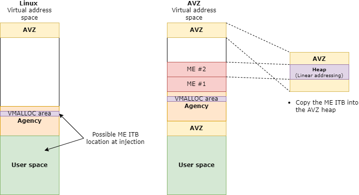 ../../../_images/20220316_4_SOO_architecture-Injector.drawio.png