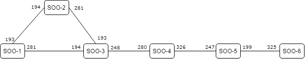 ../../../_images/SOO_architecture_v2021_2-Topologies_6_SOO.png