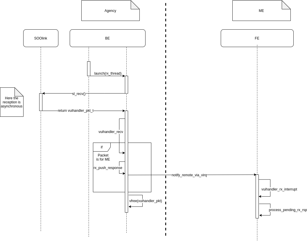 ../_images/SOO_drivers_vuihandler_FE_recv.png
