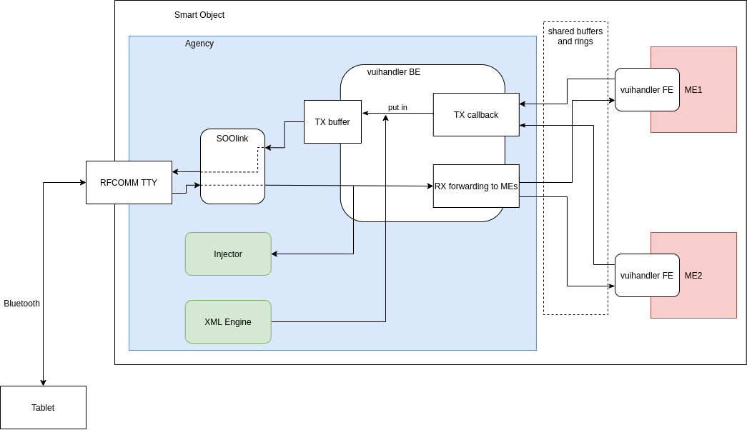 ../_images/SOO_drivers_vuihandler_architecture.png