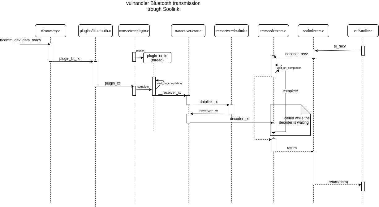 ../_images/SOO_drivers_vuihandler_soolink_path.png